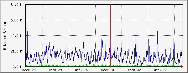 month