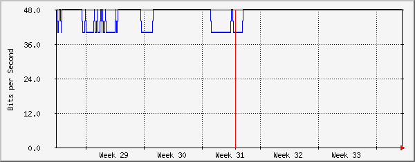 month