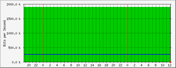 10.10.12.5_1 Traffic Graph